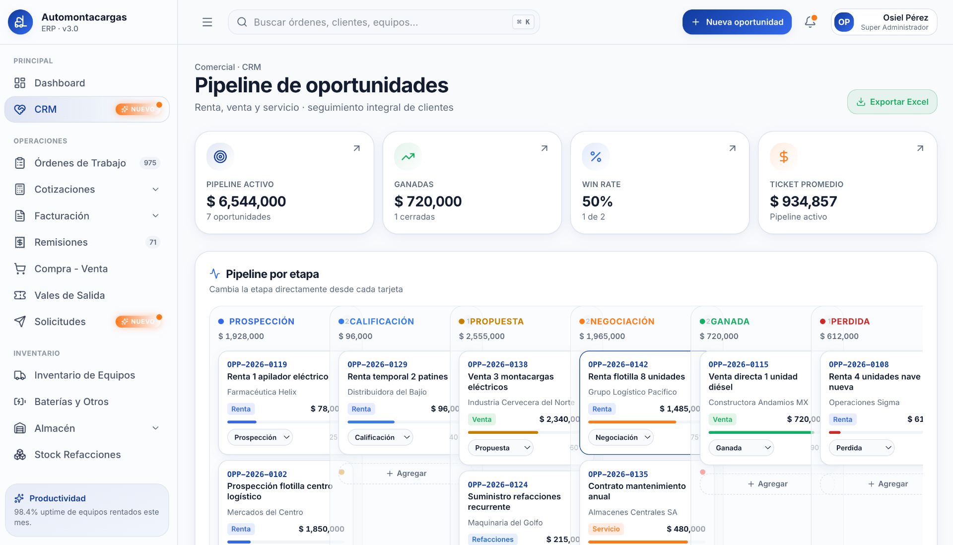 Pipeline de oportunidades del CRM