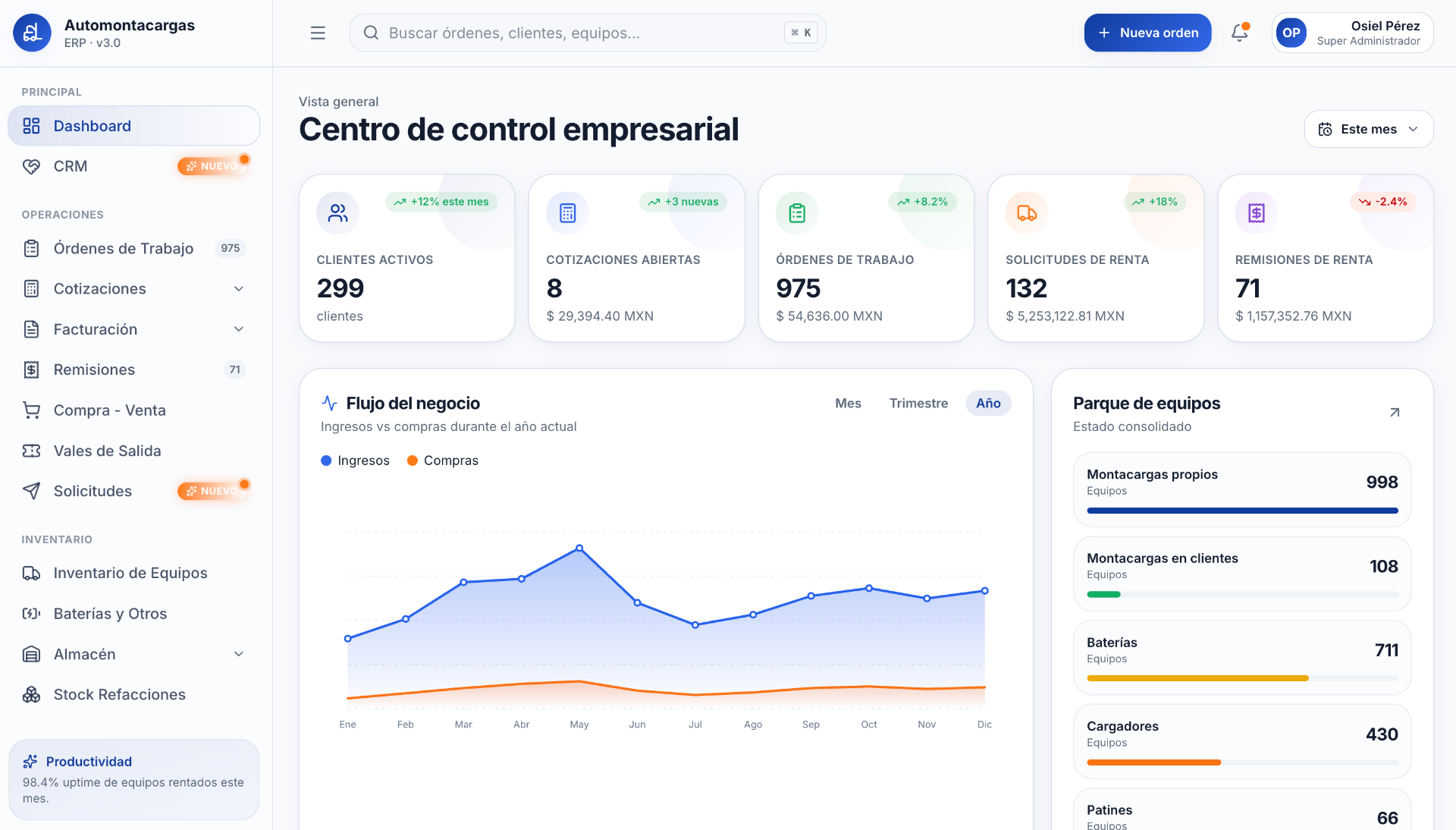 Dashboard del ERP Automontacargas