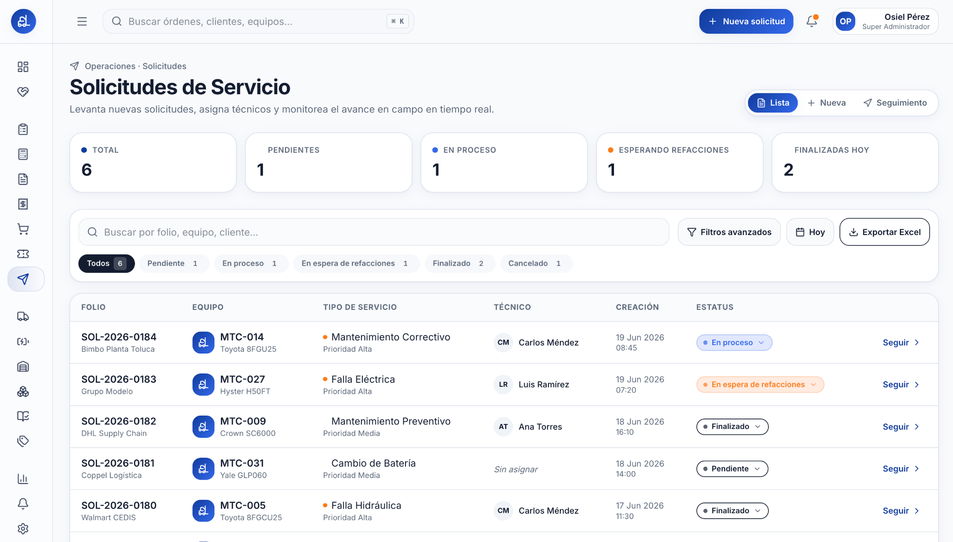 Solicitudes de servicio